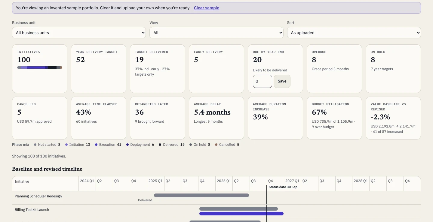 Invented sample data · Portfolio Insight: the report on the sample portfolio